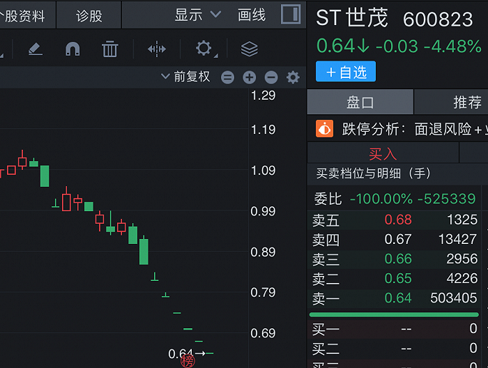 退市名单持续增加，*ST同达、ST世贸“上榜”，小心这些股票已提前锁定